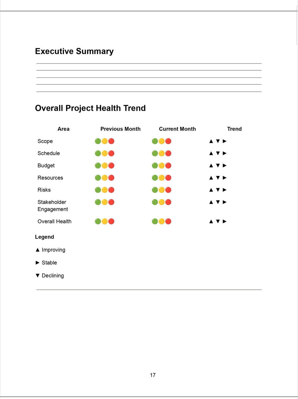 Monthly Leadership Report — Executive Summary and Overall Project Health Trend with previous and current month comparison