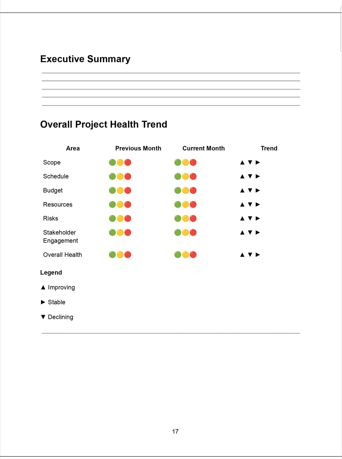 Monthly Leadership Report — Executive Summary and Overall Project Health Trend with previous and current month comparison