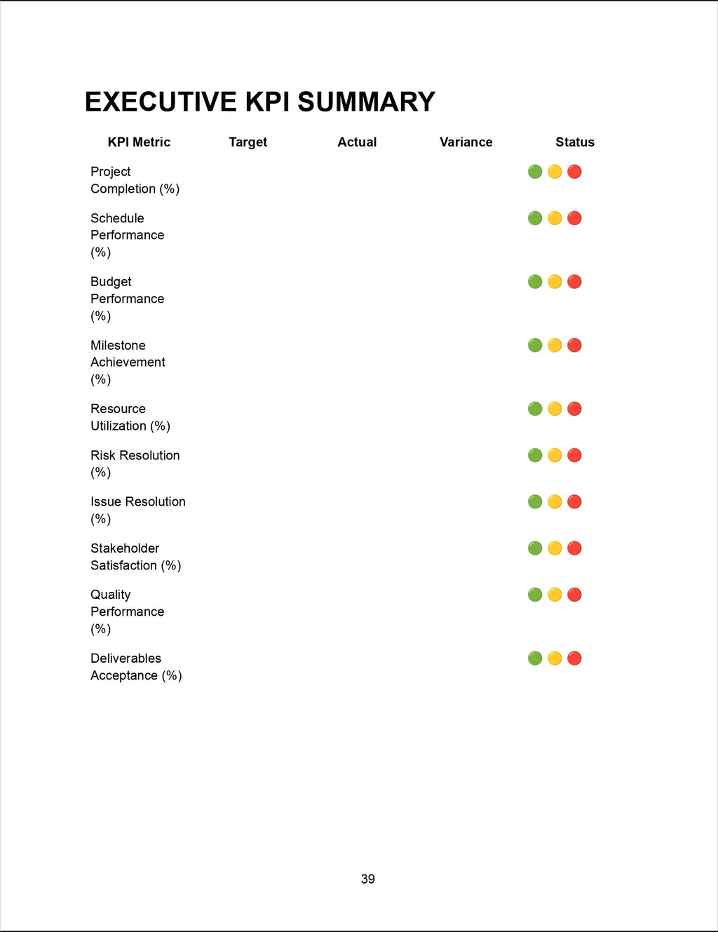 Executive KPI Summary — KPI Metrics, Targets, Actuals, Variance and Performance Status