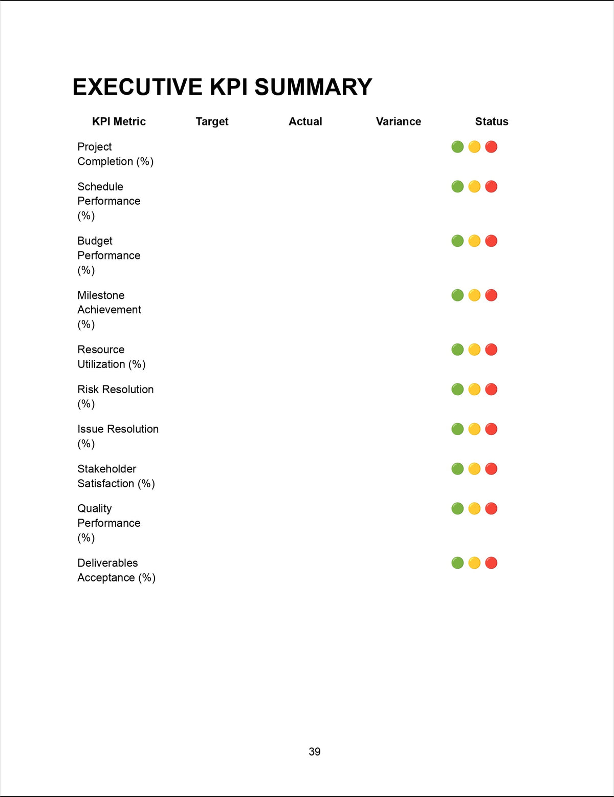 Executive KPI Summary — KPI Metrics, Targets, Actuals, Variance and Performance Status