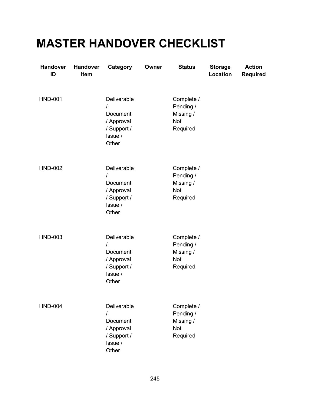 Master Handover Checklist — handover ID, item, category, owner, status, storage location and action required