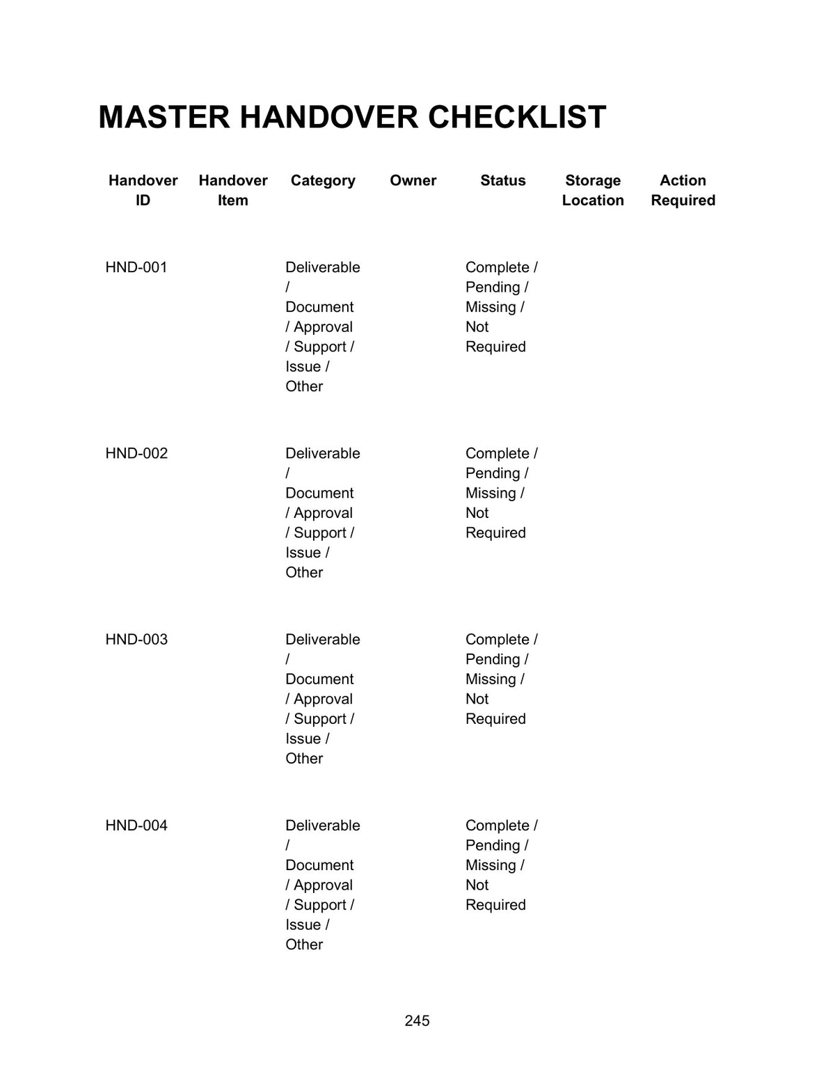 Master Handover Checklist — handover ID, item, category, owner, status, storage location and action required