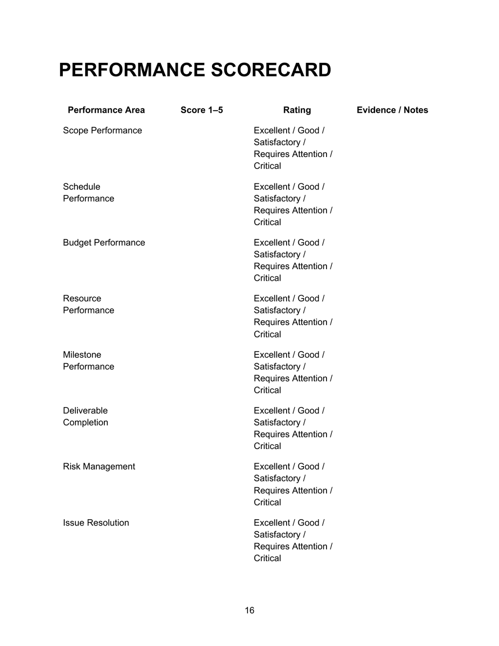 Performance Scorecard — performance areas including scope, schedule, budget, resource, milestone, deliverable completion, risk management and issue resolution each scored 1 to 5 with ratings from excellent to critical and evidence notes
