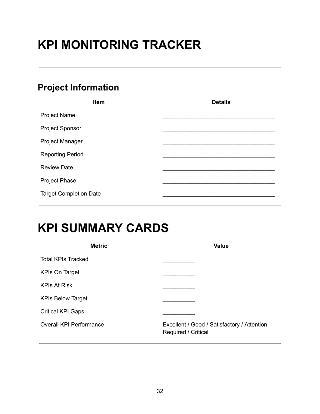 KPI Monitoring Tracker — project information fields and KPI summary cards showing total KPIs tracked, KPIs on target, at risk, below target, critical KPI gaps and overall KPI performance rated from excellent to critical
