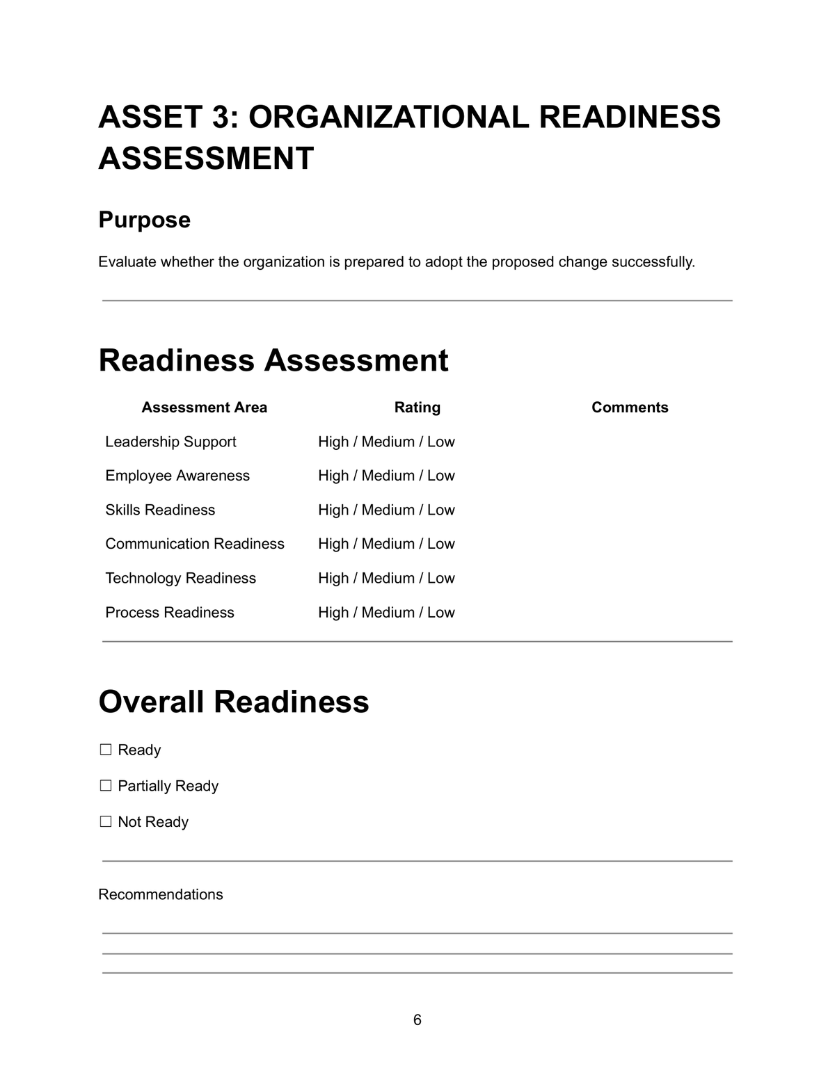 Organizational Readiness Assessment — Asset 3 showing readiness assessment table with assessment areas including leadership support, employee awareness, skills readiness, communication readiness, technology readiness and process readiness each rated high medium or low with comments, and overall readiness section with options for ready, partially ready or not ready, plus recommendations