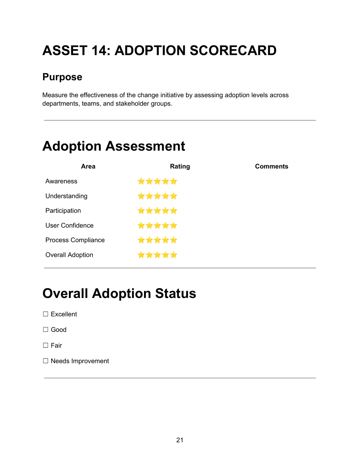Adoption Scorecard — Asset 14 showing adoption assessment table with areas including awareness, understanding, participation, user confidence, process compliance and overall adoption each rated with star ratings out of five and comments, and overall adoption status options for excellent, good, fair or needs improvement