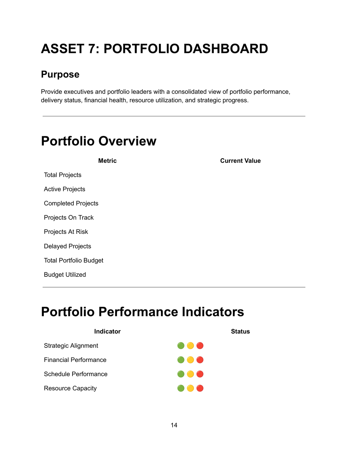 Portfolio Dashboard — Asset 7 showing portfolio overview table with metrics for total projects, active projects, completed projects, projects on track, projects at risk, delayed projects, total portfolio budget and budget utilized with current value column, and portfolio performance indicators table with RAG status indicators for strategic alignment, financial performance, schedule performance and resource capacity