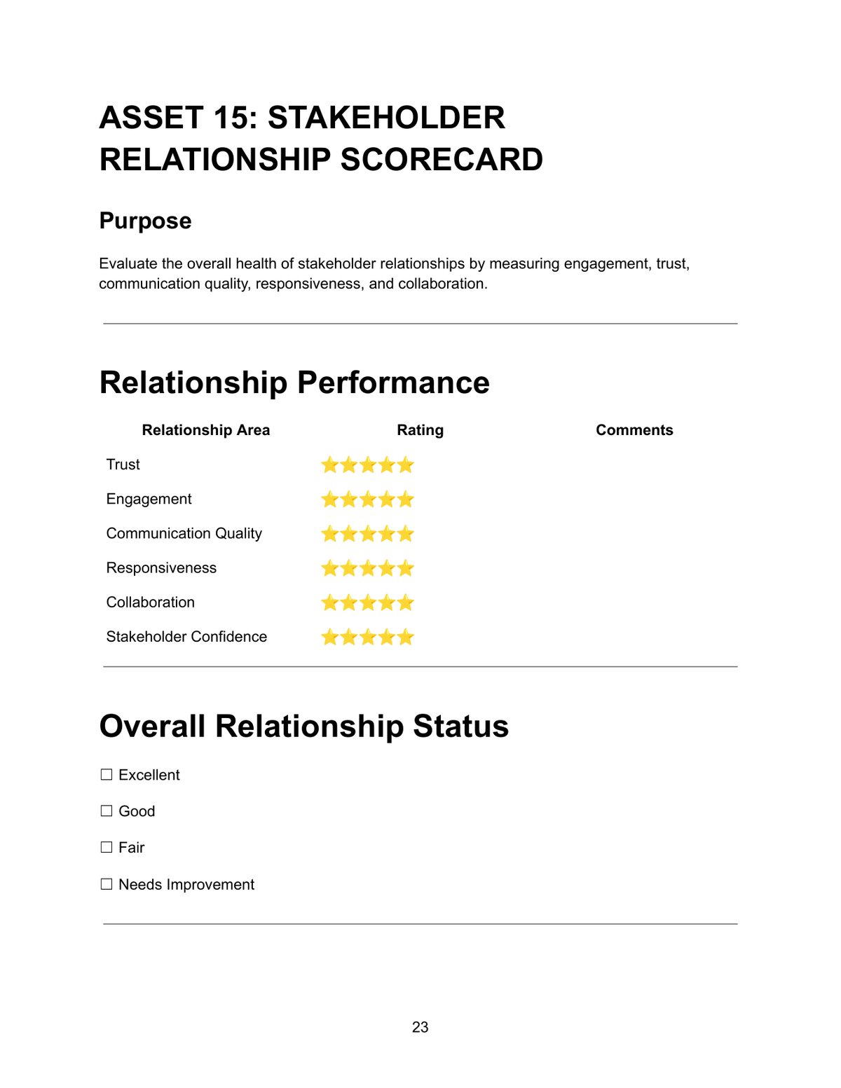 Stakeholder Power-Interest Matrix — Asset 5 showing stakeholder analysis table with columns for stakeholder, power, interest and recommended strategy with options manage closely, keep satisfied, keep informed or monitor, and engagement priorities checklist