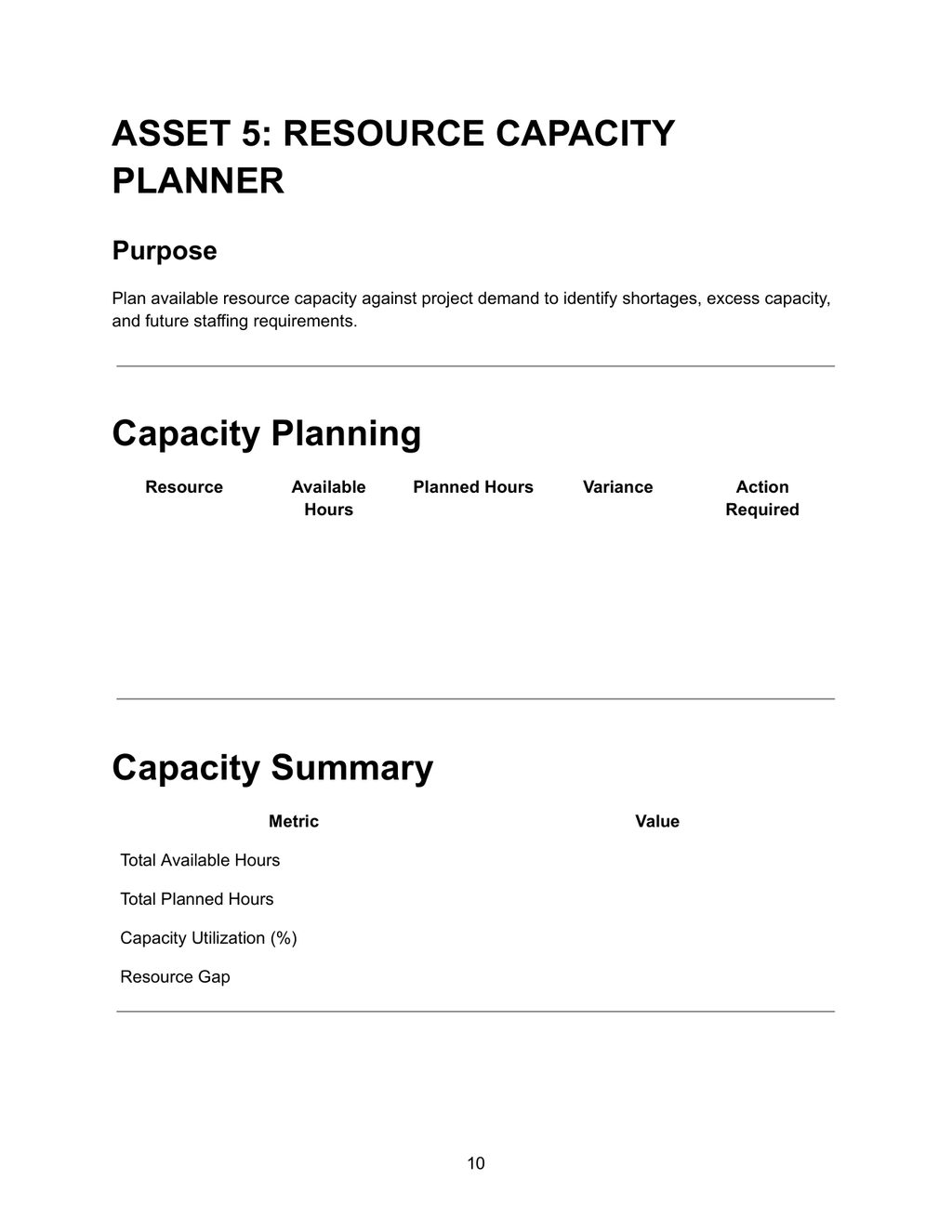 Resource Capacity Planner — Asset 5 showing capacity planning table with resource, available hours, planned hours, variance and action required columns, and capacity summary with total available hours, total planned hours, capacity utilization percentage and resource gap