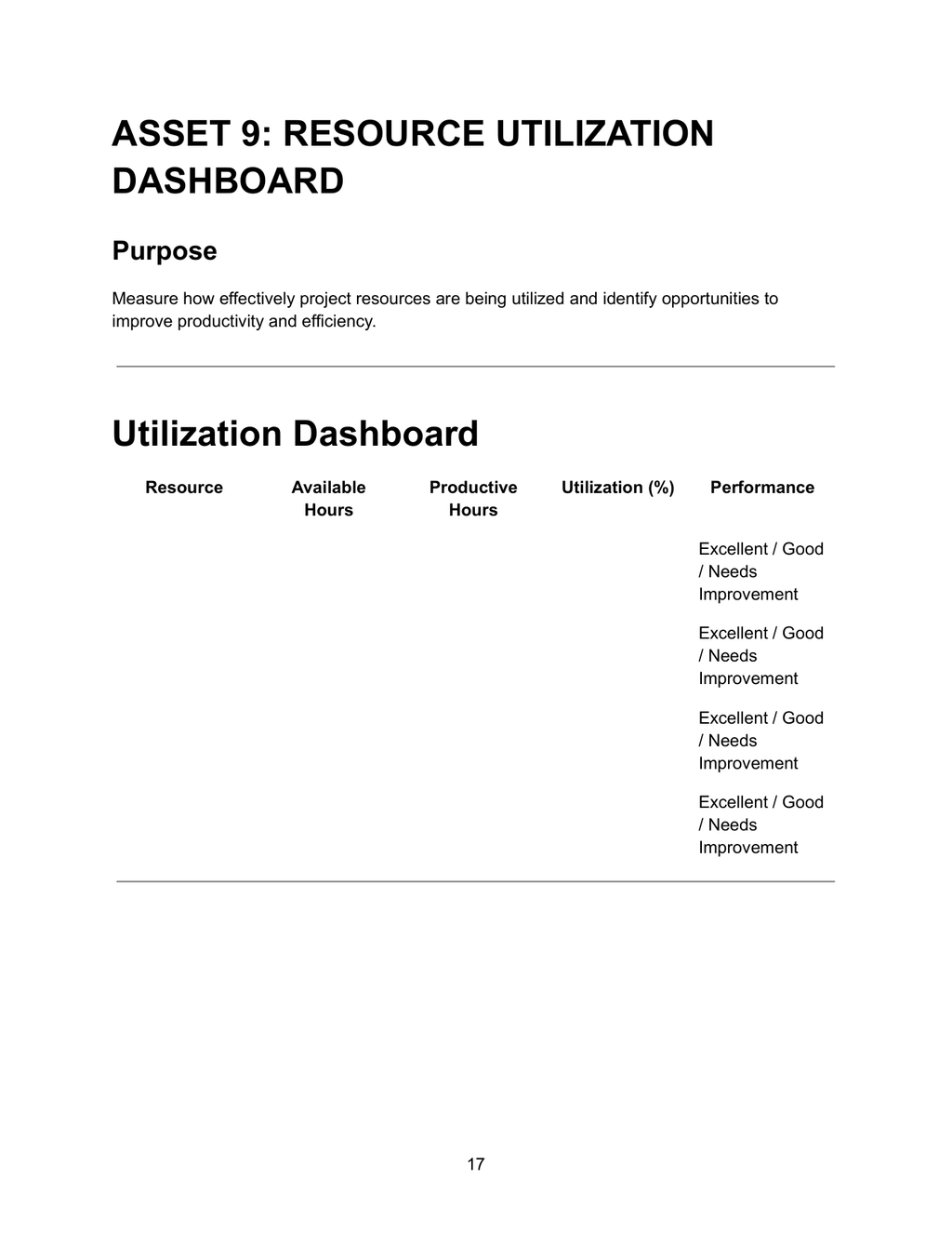 Resource Utilization Dashboard — Asset 9 showing utilization dashboard table with resource, available hours, productive hours, utilization percentage and performance columns with options excellent, good or needs improvement