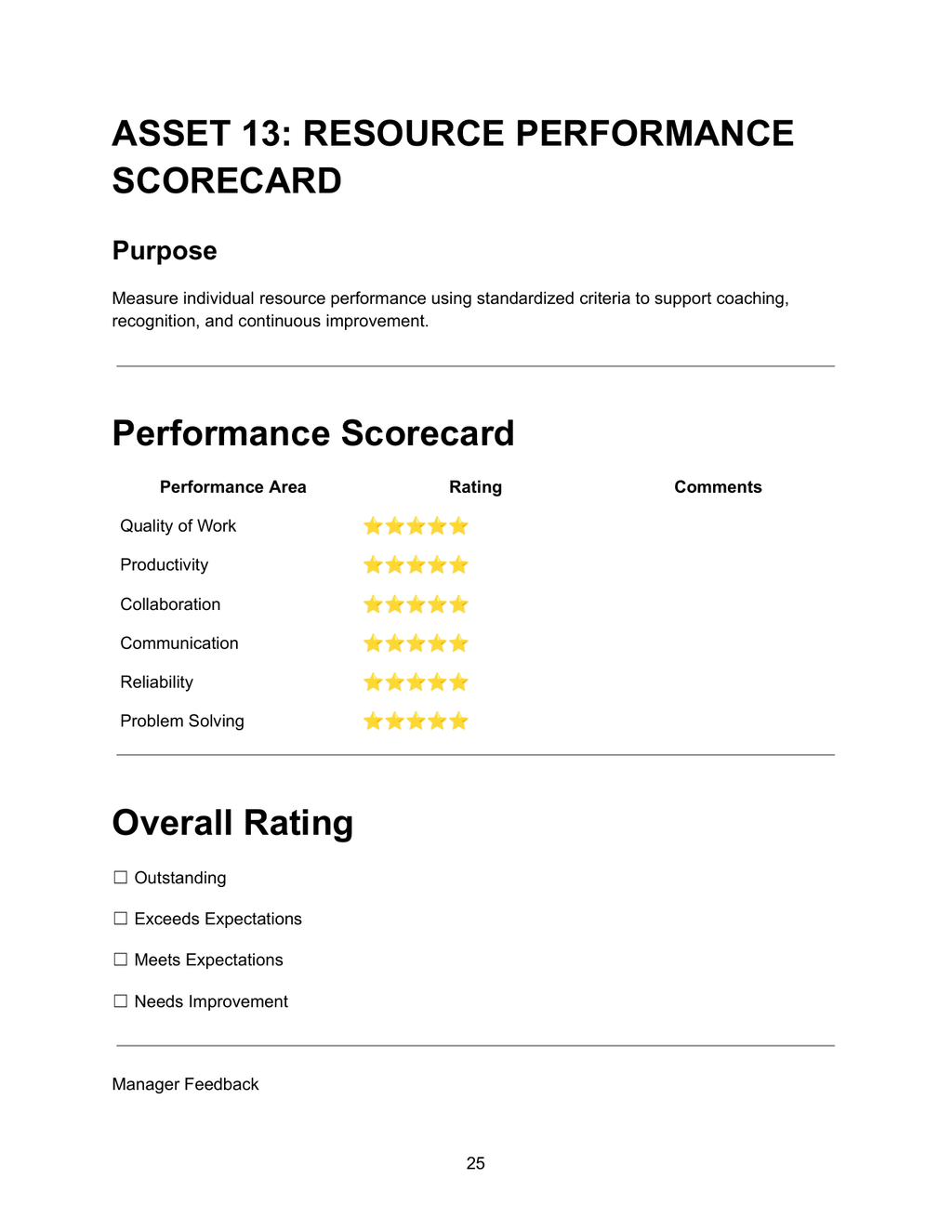 Resource Performance Scorecard — Asset 13 showing performance scorecard with star ratings for quality of work, productivity, collaboration, communication, reliability and problem solving, and overall rating options outstanding, exceeds expectations, meets expectations or needs improvement