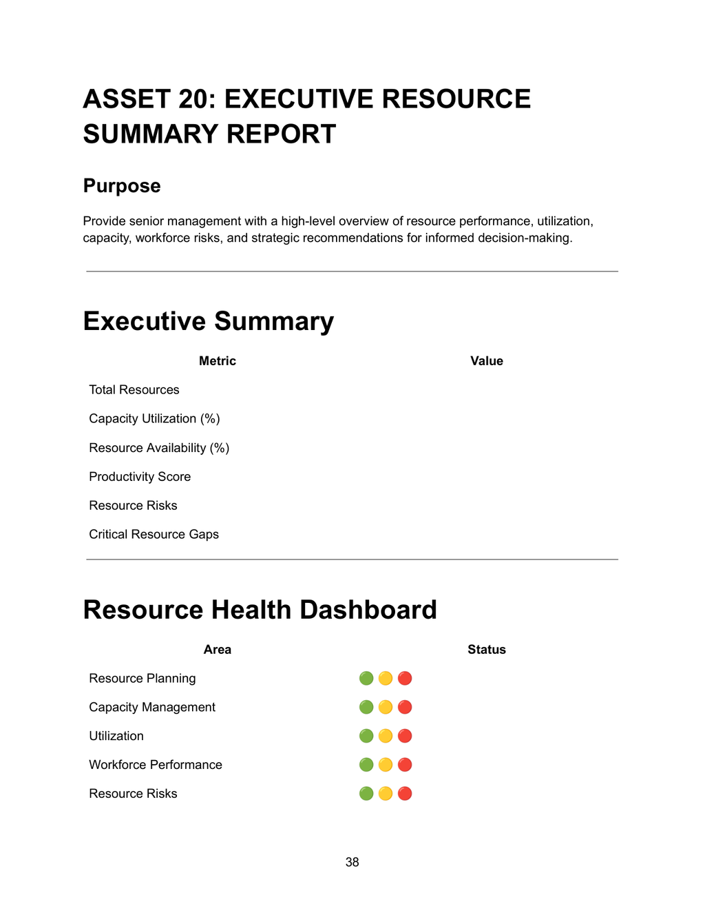 Executive Resource Summary Report — Asset 20 showing executive summary with KPIs for total resources, capacity utilization, resource availability, productivity score, resource risks and critical resource gaps, and resource health dashboard with RAG status for resource planning, capacity management, utilization, workforce performance and resource risks