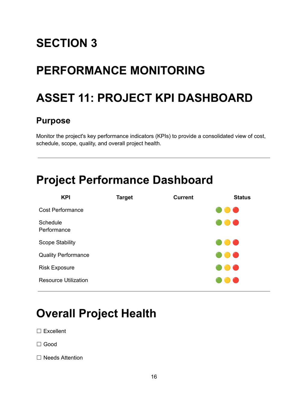 Project KPI Dashboard — Asset 11 Section 3 Performance Monitoring showing project performance dashboard table with KPIs for cost performance, schedule performance, scope stability, quality performance, risk exposure and resource utilization each with target, current and Green Amber Red RAG status columns, and overall project health options excellent, good or needs attention