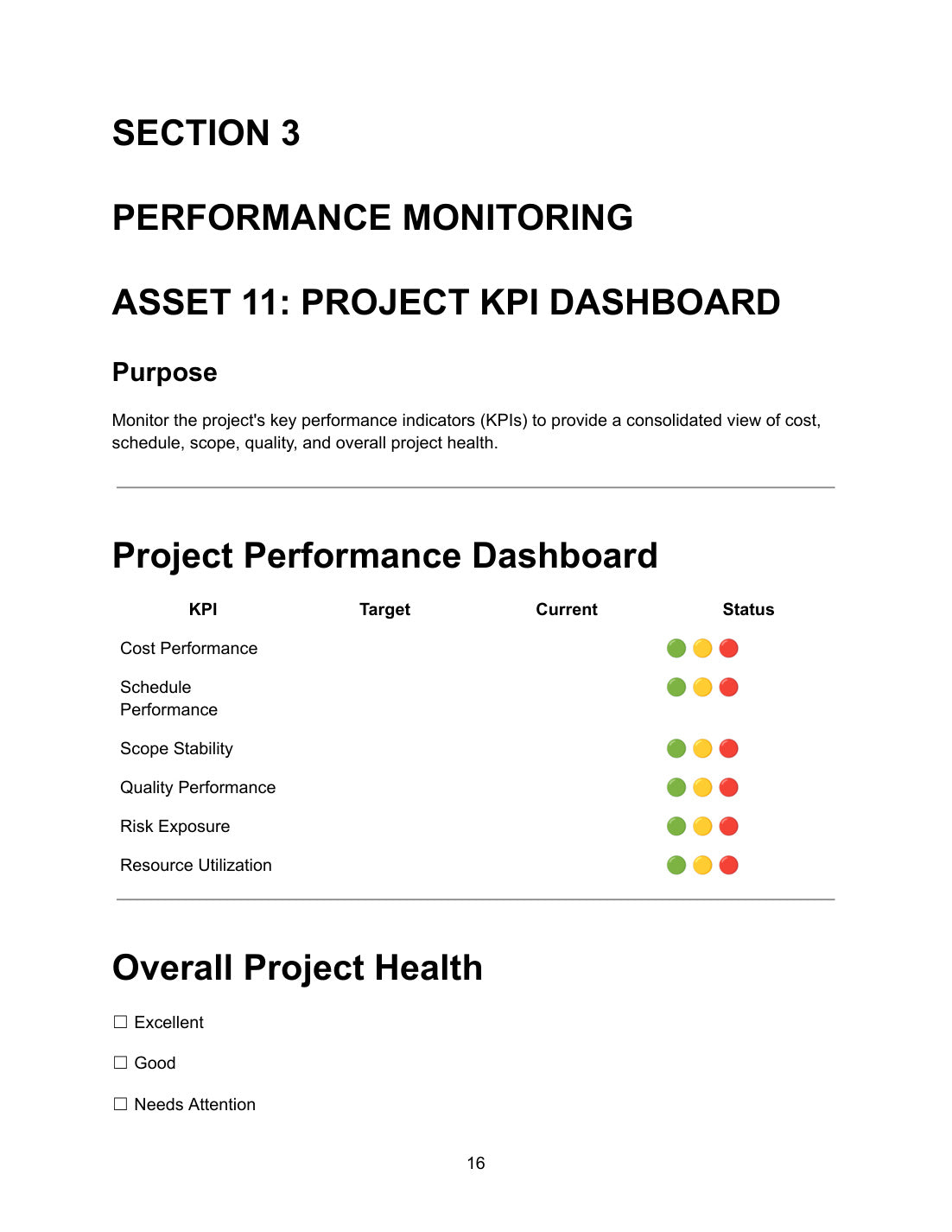 Project KPI Dashboard — Asset 11 Section 3 Performance Monitoring showing project performance dashboard table with KPIs for cost performance, schedule performance, scope stability, quality performance, risk exposure and resource utilization each with target, current and Green Amber Red RAG status columns, and overall project health options excellent, good or needs attention
