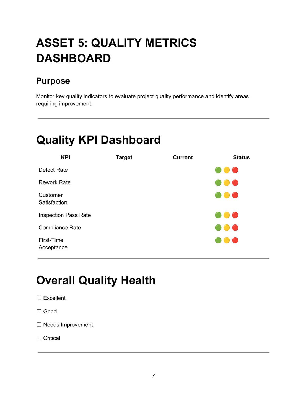 Quality Metrics Dashboard — Asset 5 showing Quality KPI Dashboard table with KPI, target, current and status columns for defect rate, rework rate, customer satisfaction, inspection pass rate, compliance rate and first-time acceptance each with Green Amber Red RAG status indicators, and overall quality health options excellent, good, needs improvement or critical