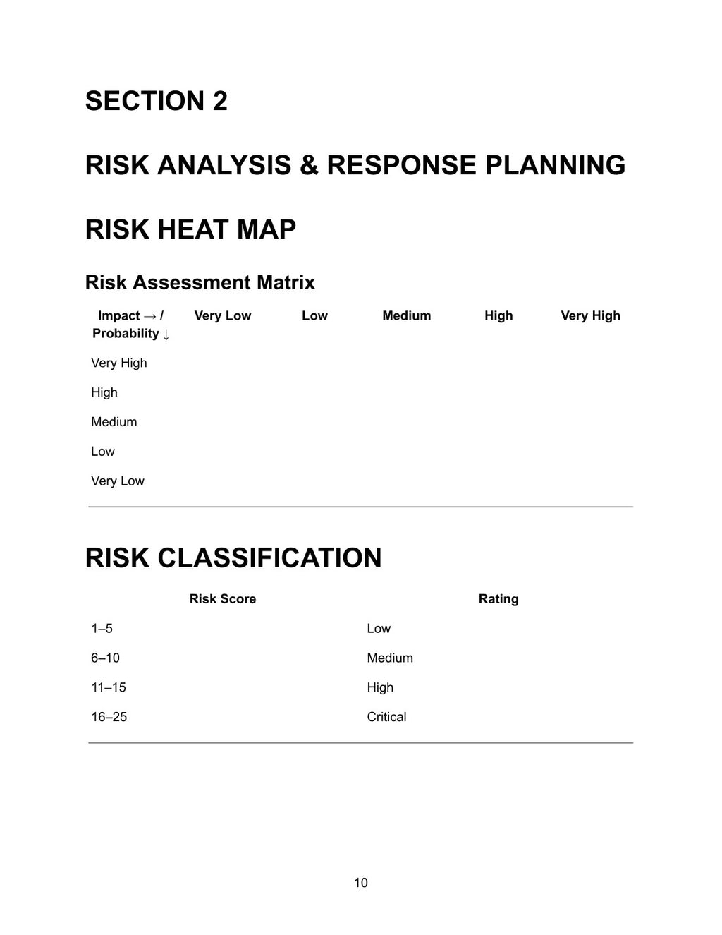Risk Heat Map and Classification — Section 2 Risk Analysis and Response Planning showing risk assessment matrix with impact columns very low, low, medium, high and very high and probability rows very high, high, medium, low and very low, and risk classification table with risk score ranges 1 to 5 rated low, 6 to 10 rated medium, 11 to 15 rated high and 16 to 25 rated critical