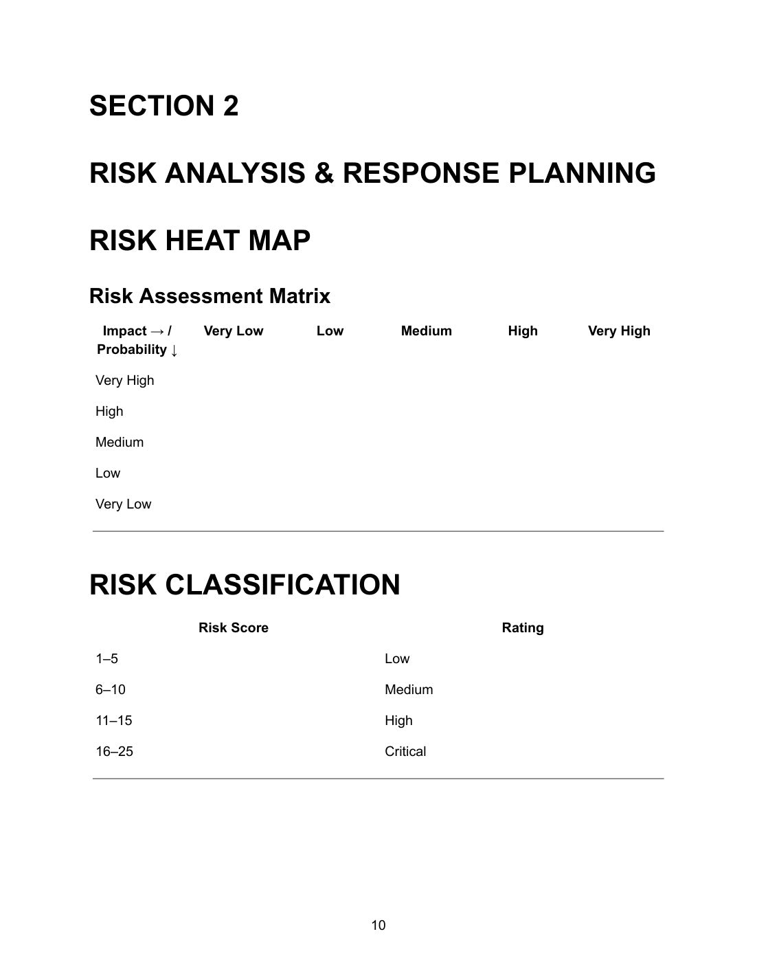 Risk Heat Map and Classification — Section 2 Risk Analysis and Response Planning showing risk assessment matrix with impact columns very low, low, medium, high and very high and probability rows very high, high, medium, low and very low, and risk classification table with risk score ranges 1 to 5 rated low, 6 to 10 rated medium, 11 to 15 rated high and 16 to 25 rated critical