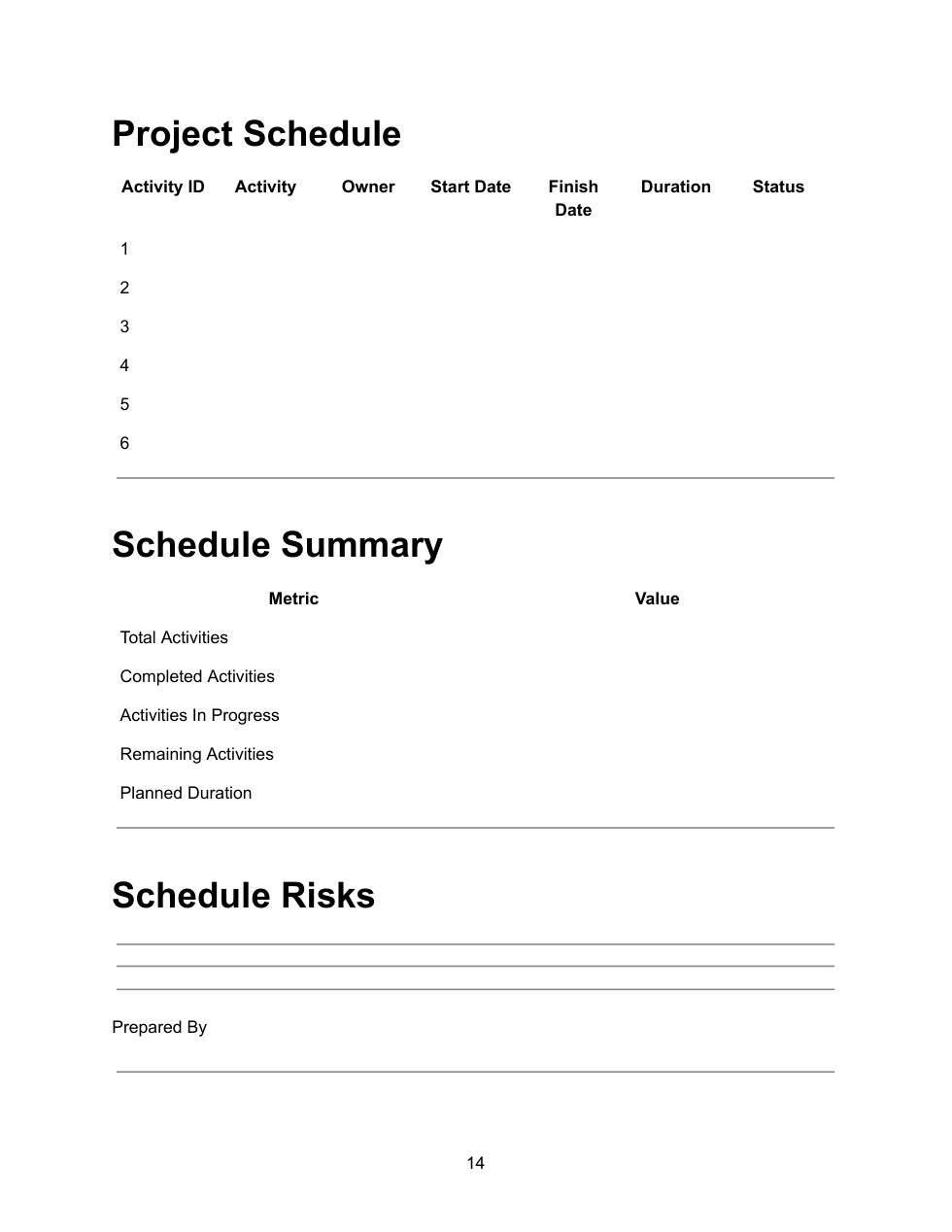 Project Schedule — page 14 showing activity table with columns for activity ID, activity, owner, start date, finish date, duration and status with six numbered rows, schedule summary table with metric and value columns for total activities, completed activities, activities in progress, remaining activities and planned duration, and schedule risks section with prepared by field