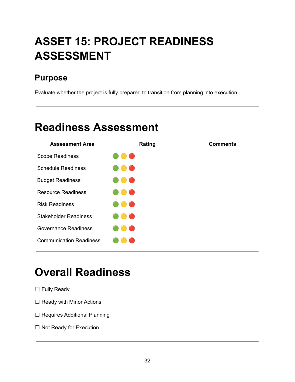 Asset 15 Project Readiness Assessment showing readiness assessment table with Green Amber Red RAG ratings for scope, schedule, budget, resource, risk, stakeholder, governance and communication readiness, and overall readiness options