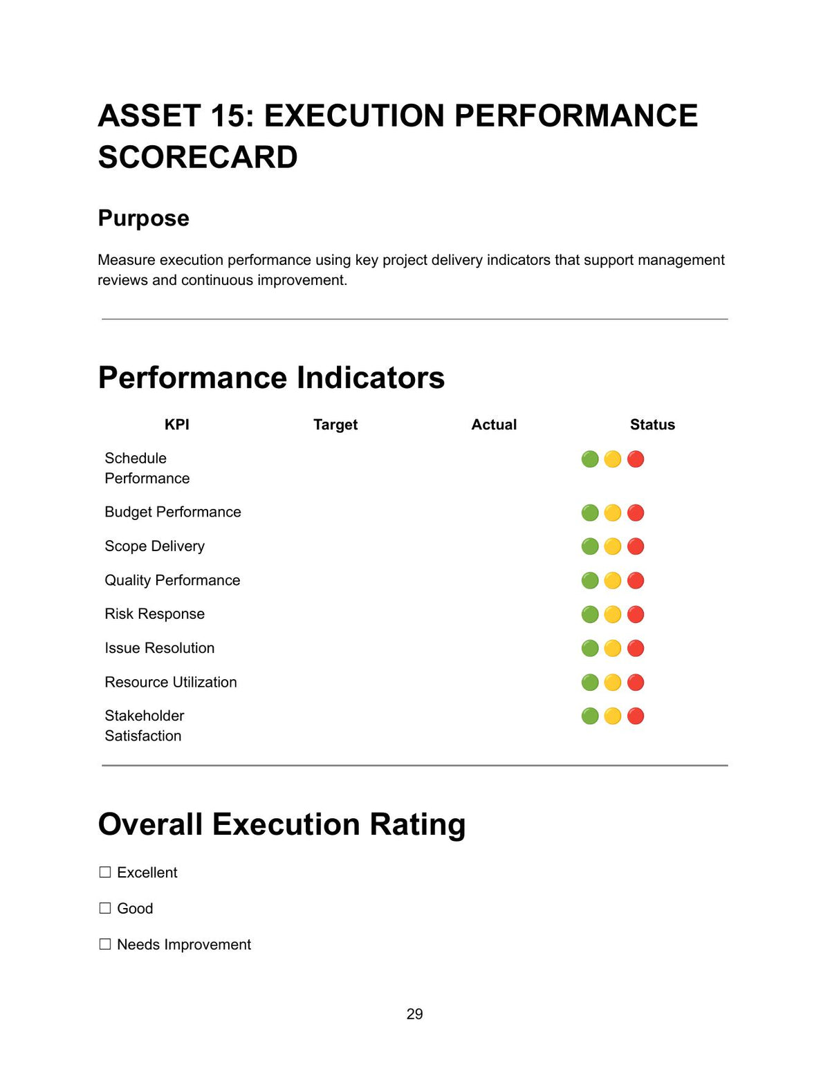 Asset 15 Execution Performance Scorecard showing performance indicators table with KPI, target, actual and Green Amber Red RAG status columns for schedule performance, budget performance, scope delivery, quality performance, risk response, issue resolution, resource utilization and stakeholder satisfaction, and overall execution rating options excellent, good or needs improvement