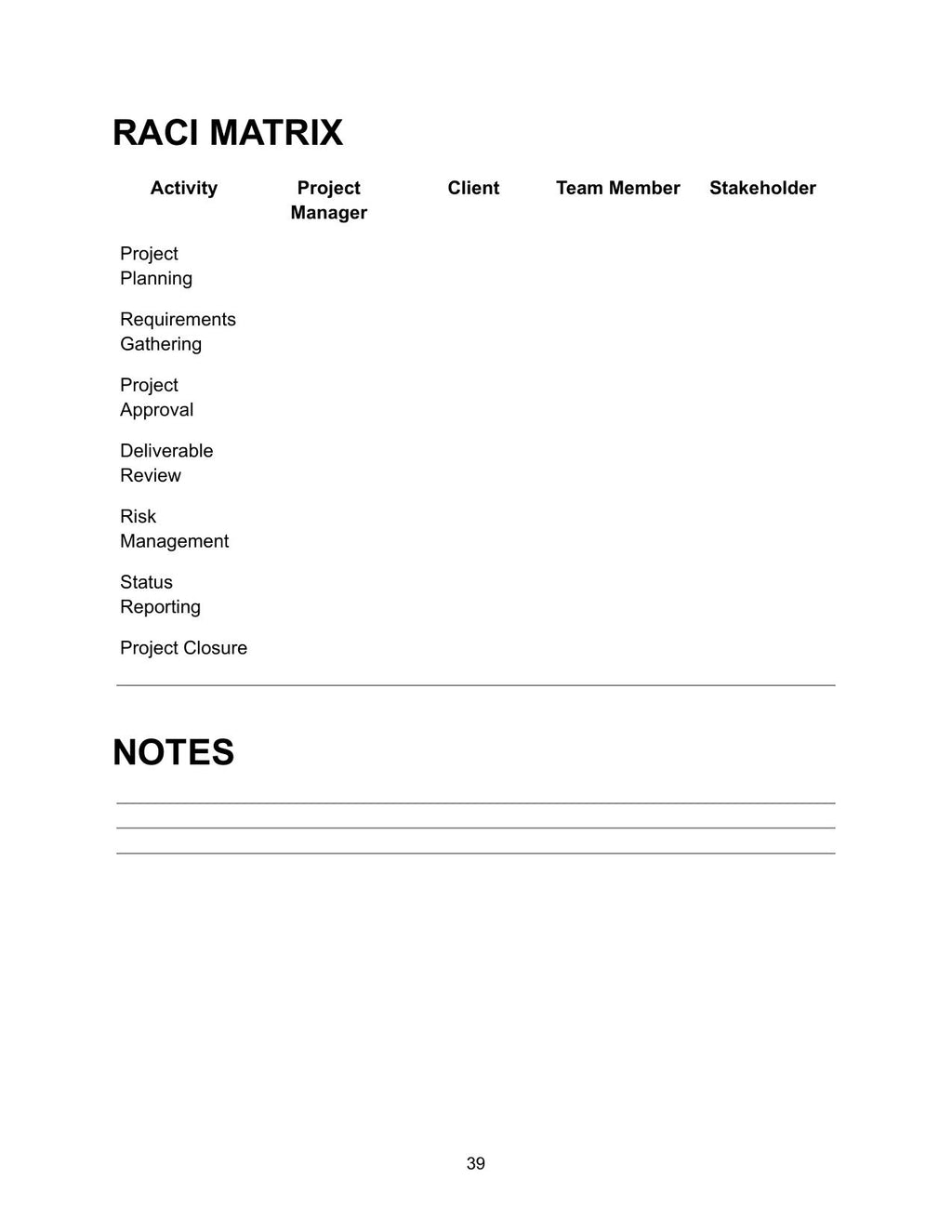 RACI Matrix showing activity column with project planning, requirements gathering, project approval, deliverable review, risk management, status reporting and project closure rows, and columns for project manager, client, team member and stakeholder, followed by a notes section