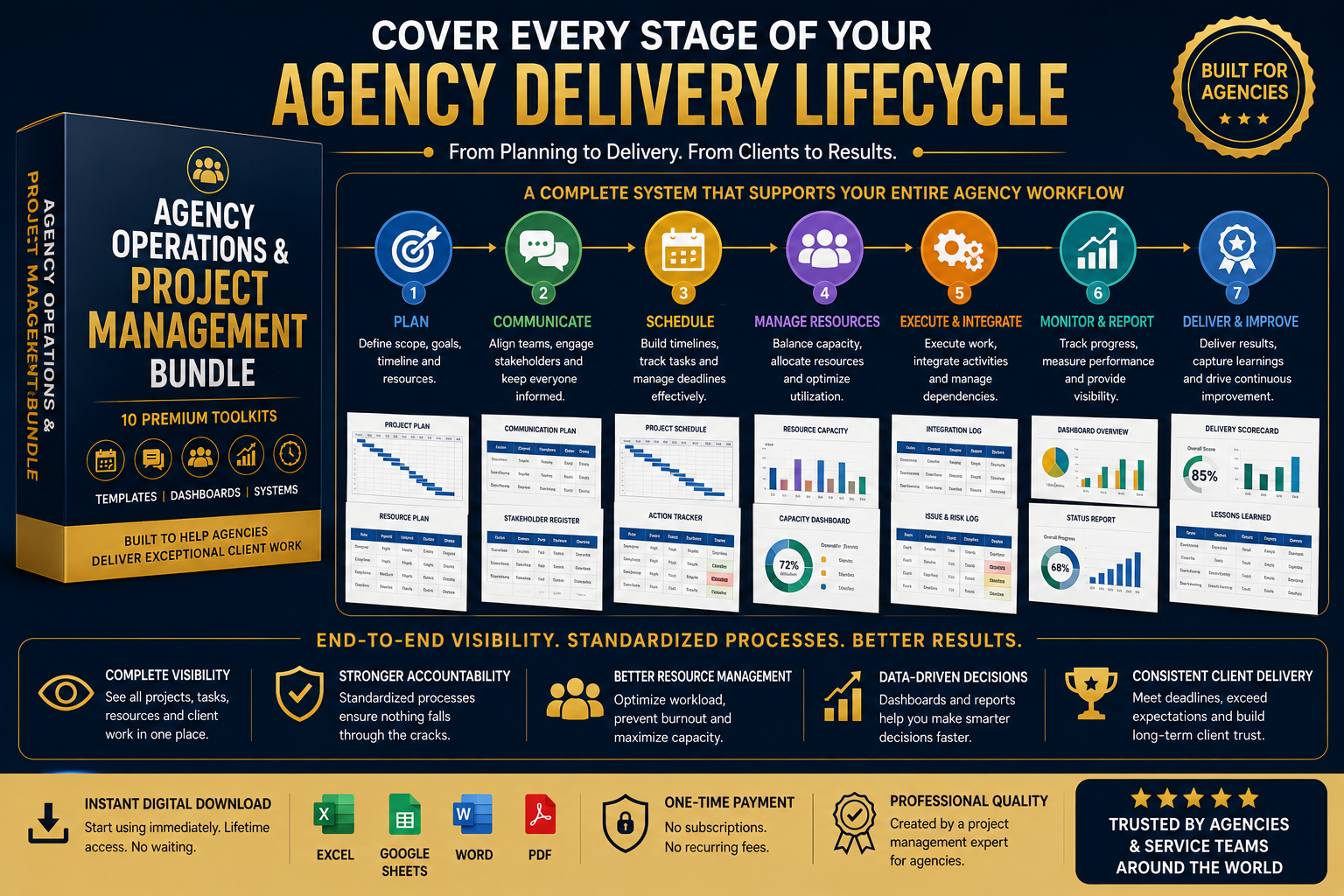 Agency Operations & Project Management Bundle | Templates, Dashboards & Delivery Systems