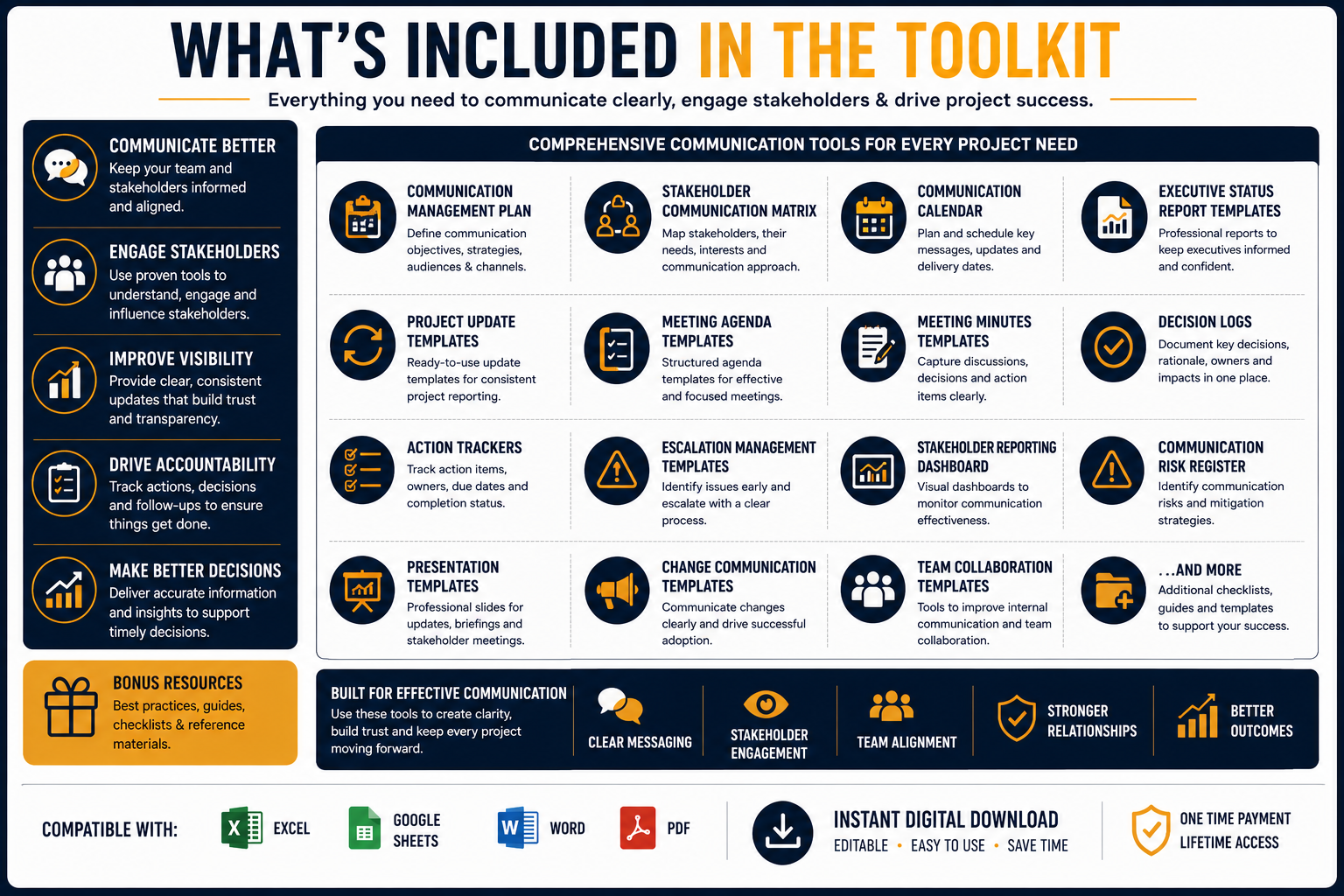 Project Communications Toolkit Pro | Templates, Dashboards & Stakeholder Communication System