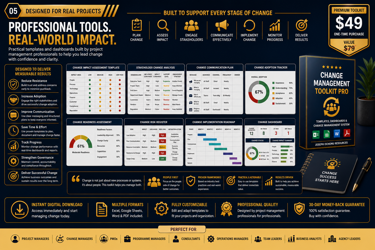 Change Management Toolkit Pro | Templates, Dashboards & Change Management System