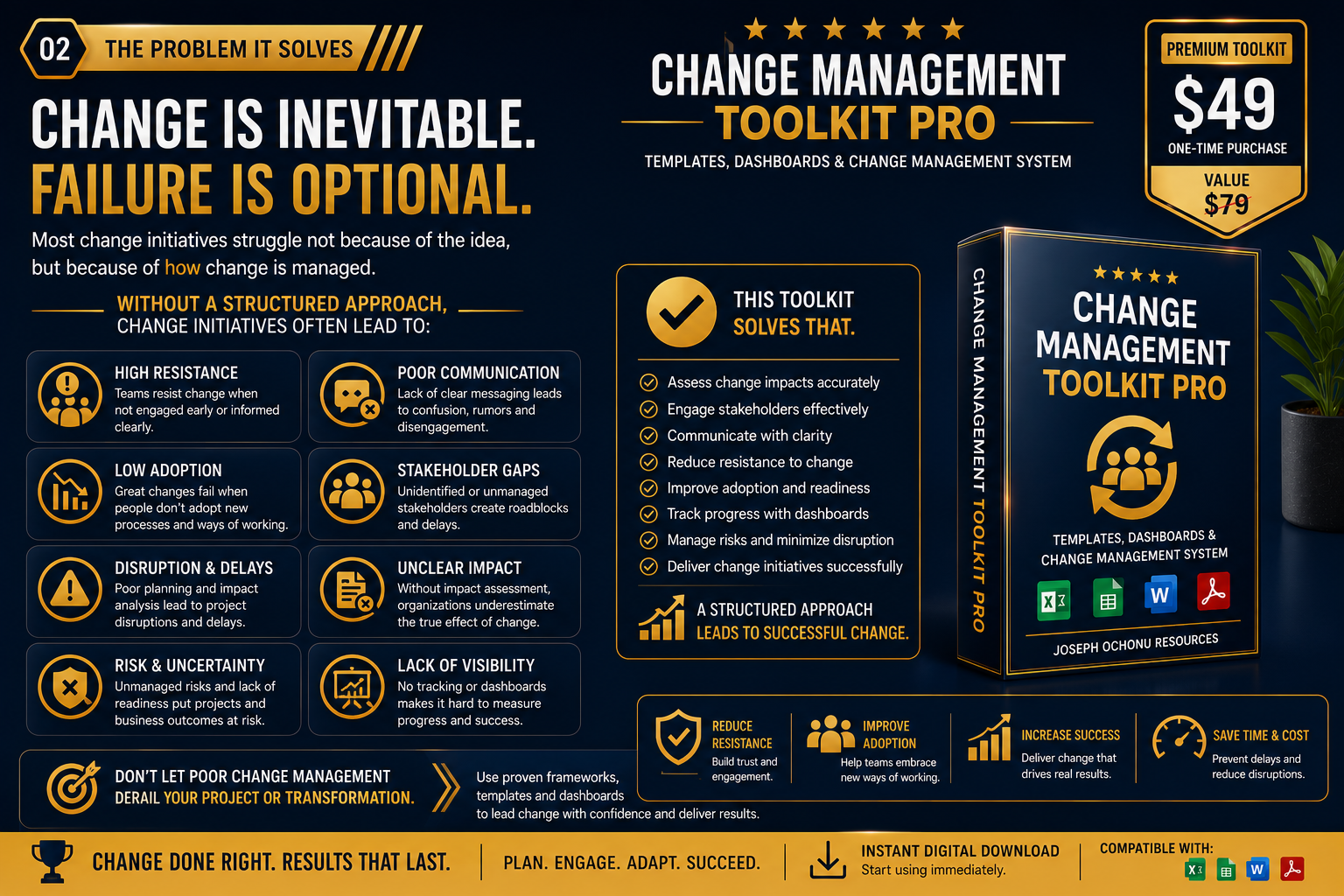 Change Management Toolkit Pro | Templates, Dashboards & Change Management System