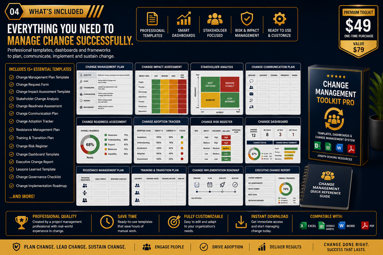 Change Management Toolkit Pro | Templates, Dashboards & Change Management System