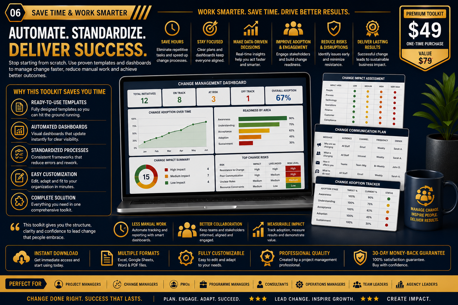 Change Management Toolkit Pro | Templates, Dashboards & Change Management System