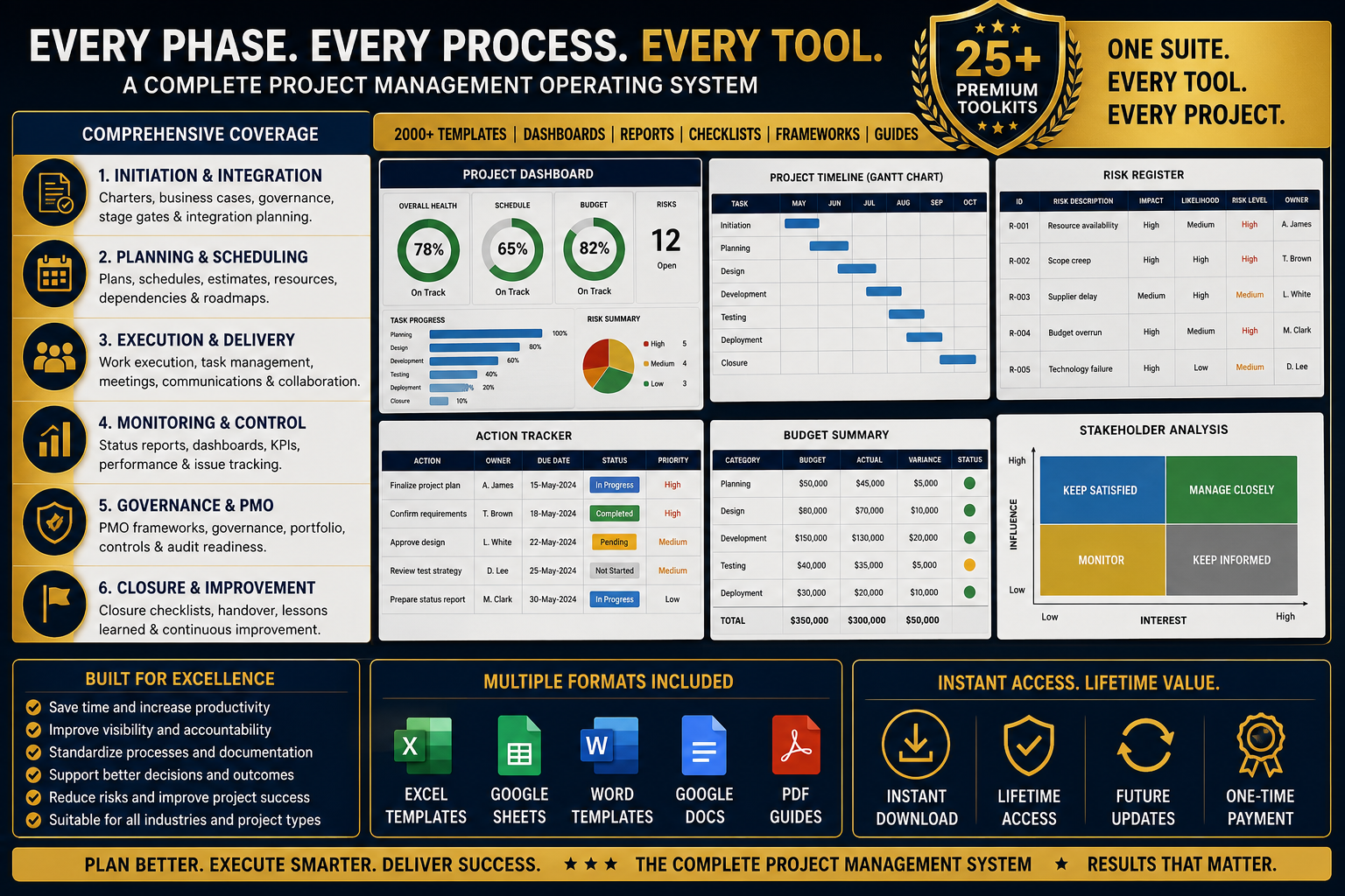 The Complete Project Management Toolkit Suite | 25 Premium Toolkits + Project Visibility Playbook