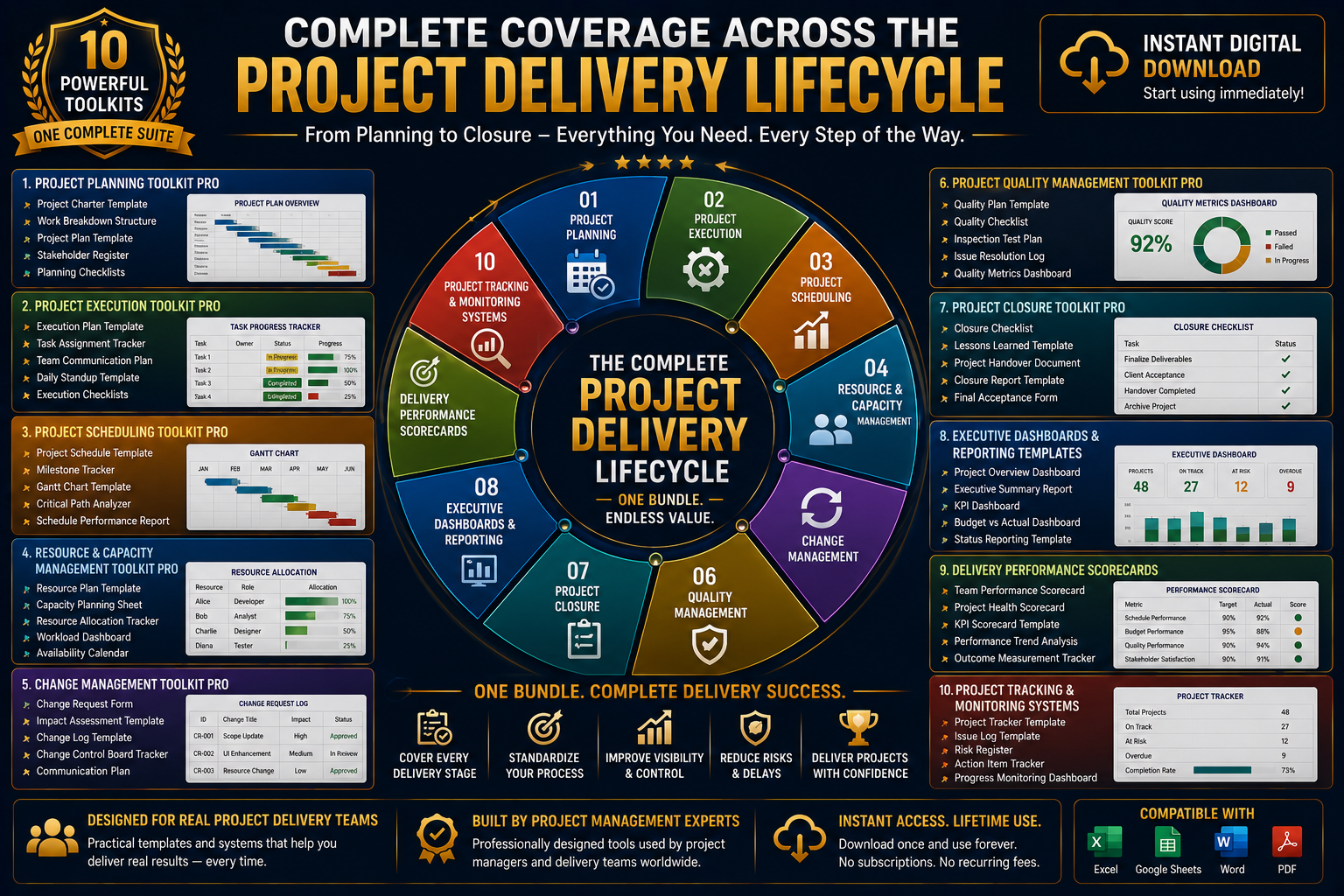 Project Delivery Excellence Bundle | Templates, Dashboards & Project Delivery Systems