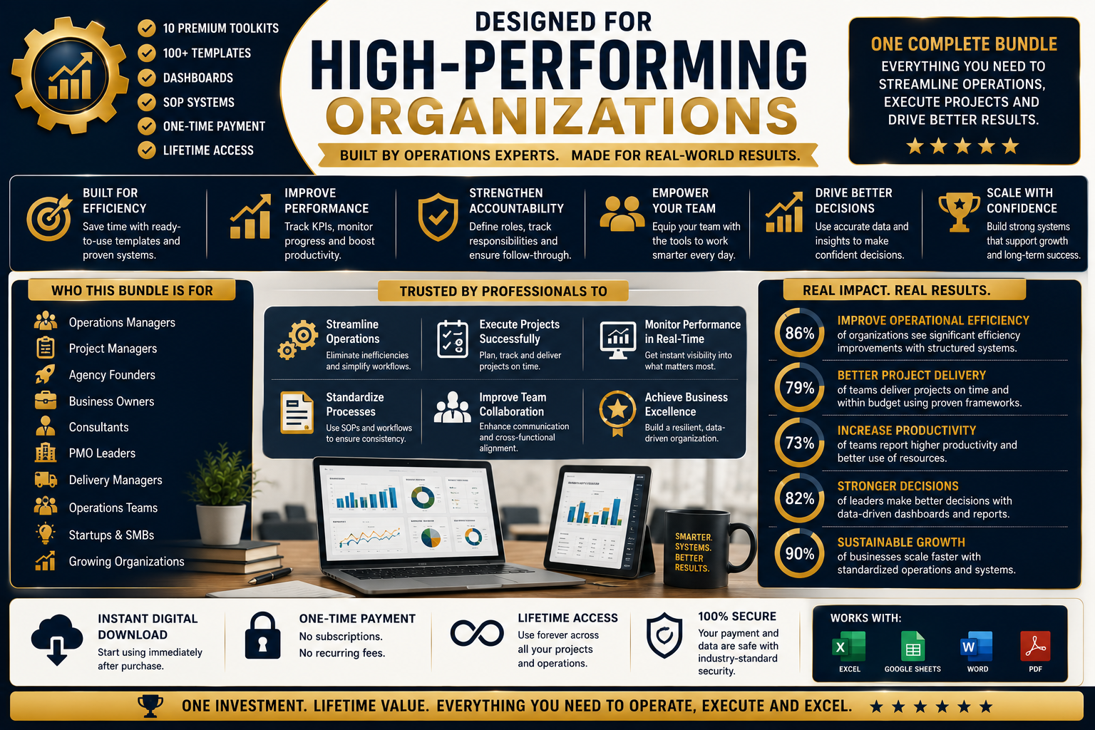 Business Operations & Project Execution Bundle | Templates, Dashboards & Operational Excellence Systems
