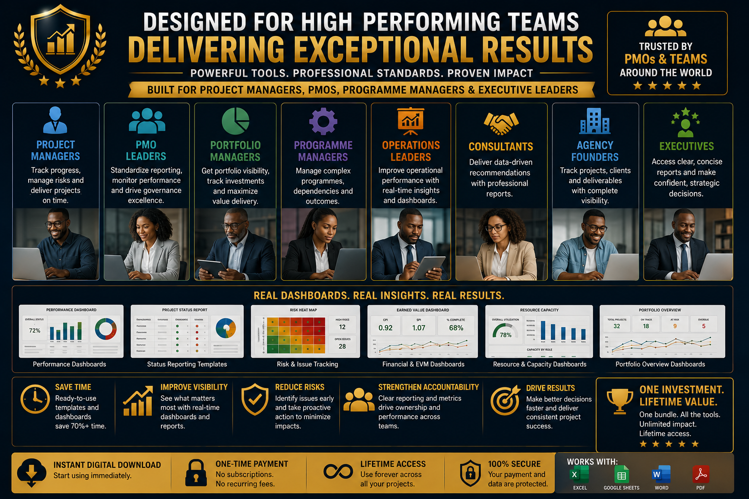 Project Controls & Reporting Master Bundle | Templates, Dashboards & Performance Management Systems