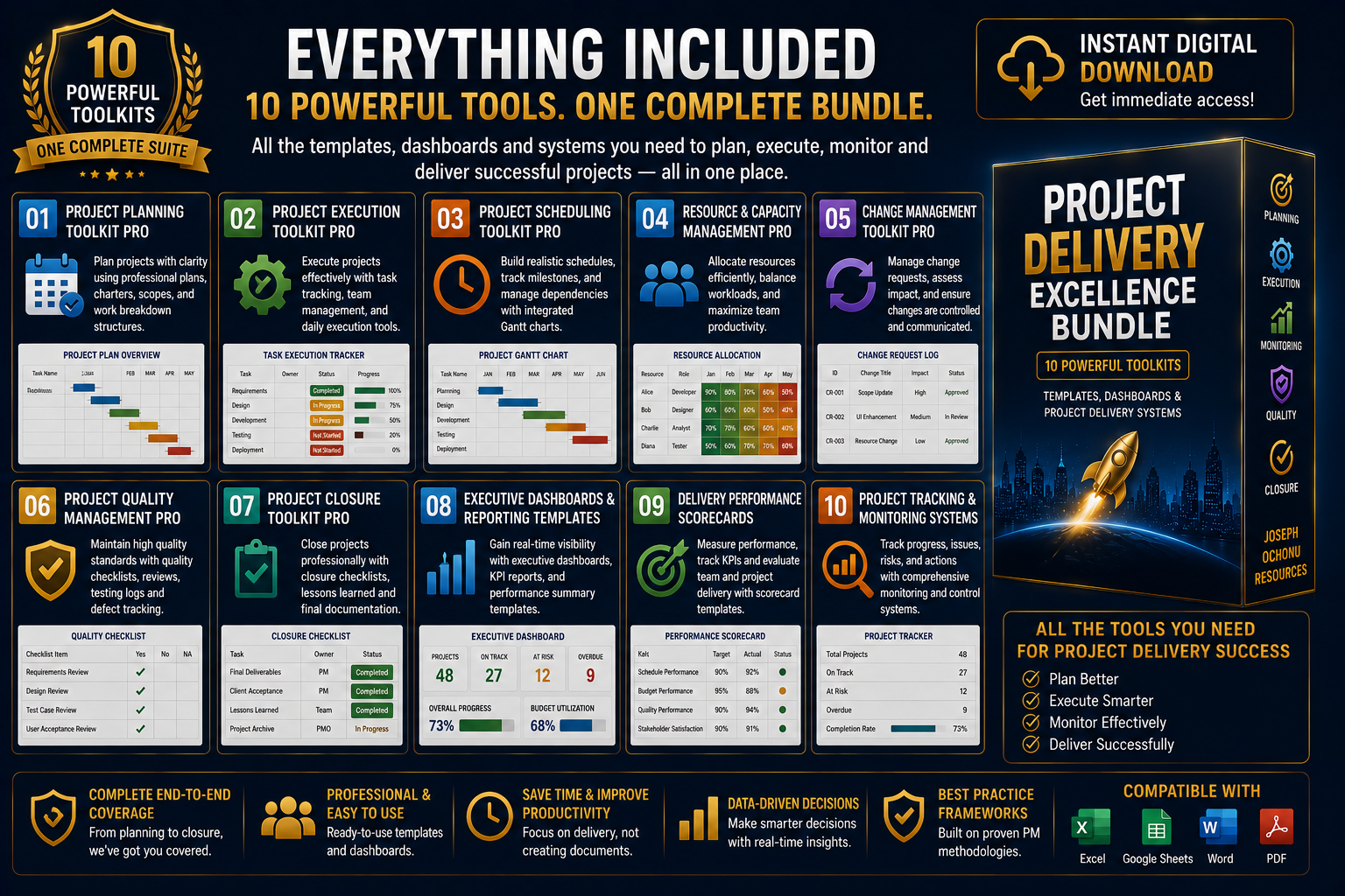 Project Delivery Excellence Bundle | Templates, Dashboards & Project Delivery Systems