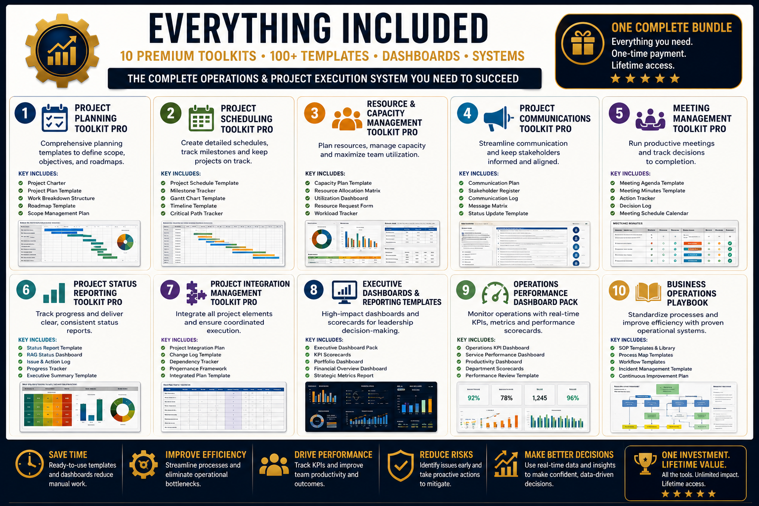 Business Operations & Project Execution Bundle | Templates, Dashboards & Operational Excellence Systems