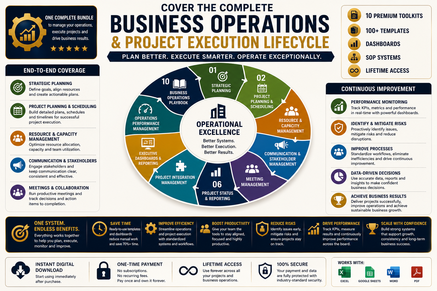 Business Operations & Project Execution Bundle | Templates, Dashboards & Operational Excellence Systems