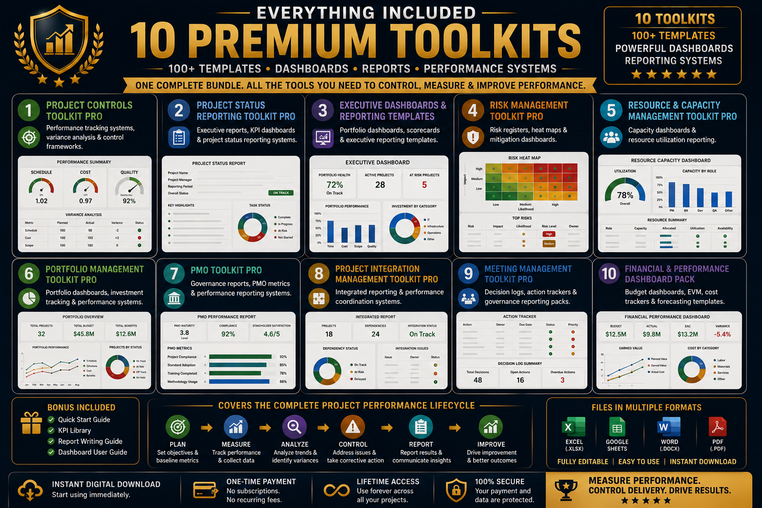 Project Controls & Reporting Master Bundle | Templates, Dashboards & Performance Management Systems