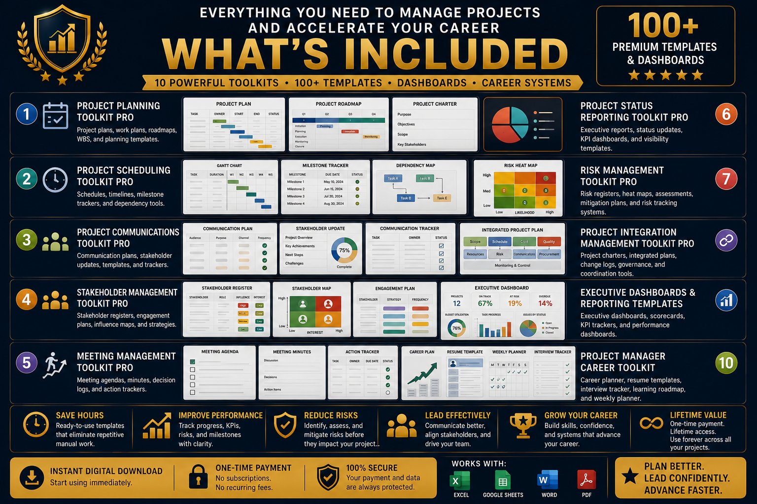 Project Manager Career Accelerator Bundle | Templates, Dashboards & Career Systems