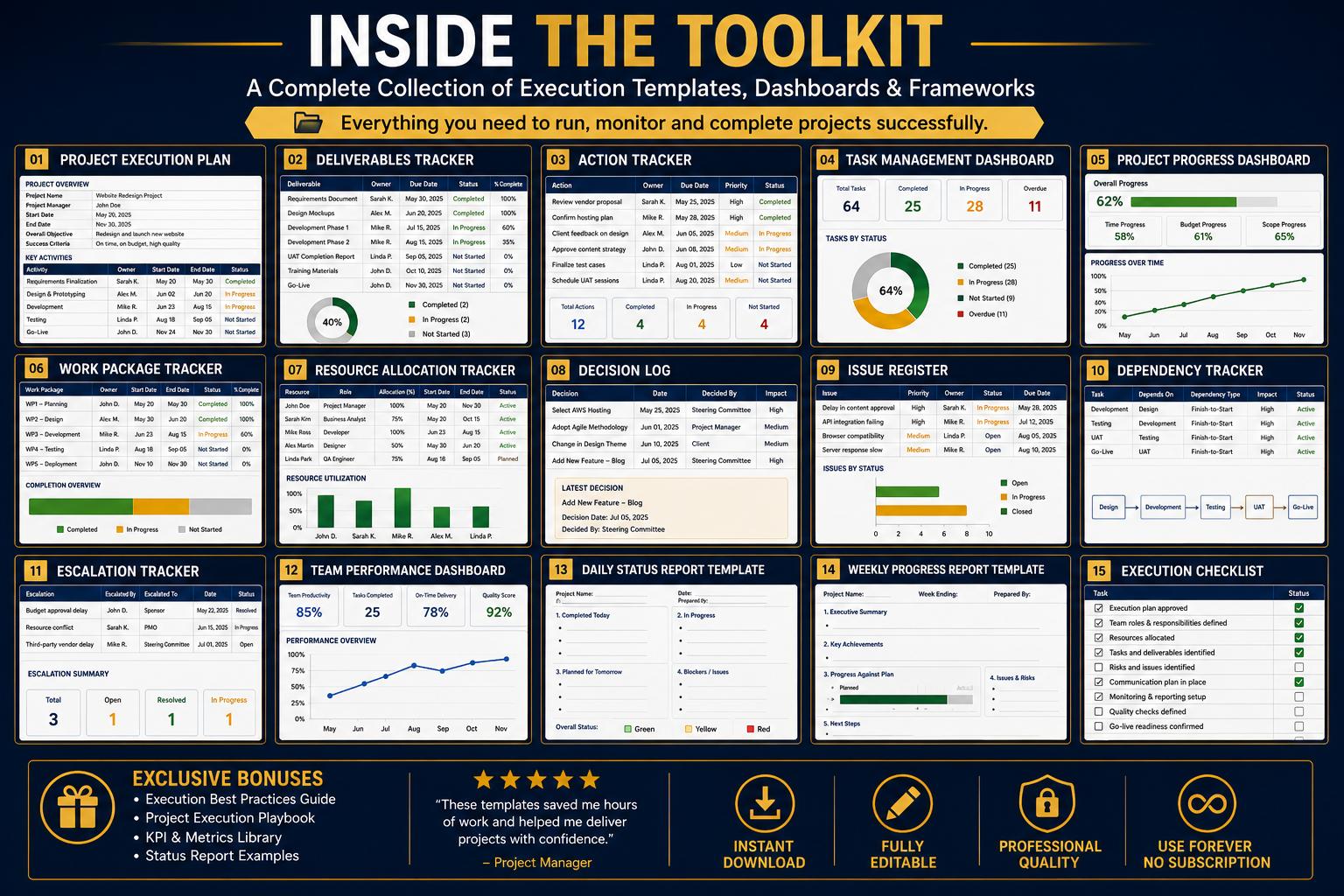 Project Execution Toolkit Pro | Templates, Dashboards & Execution Systems