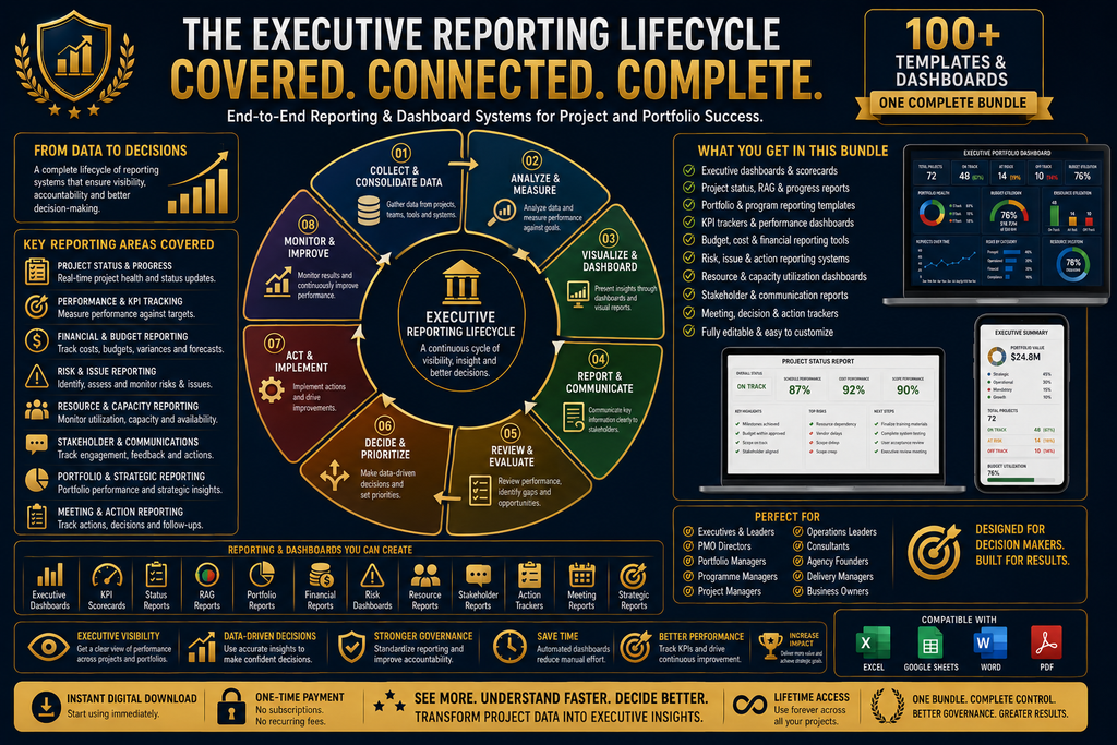 Executive Project Reporting & Dashboard Bundle — promotional graphic: Executive reporting lifecycle and project visibility framework infographic.