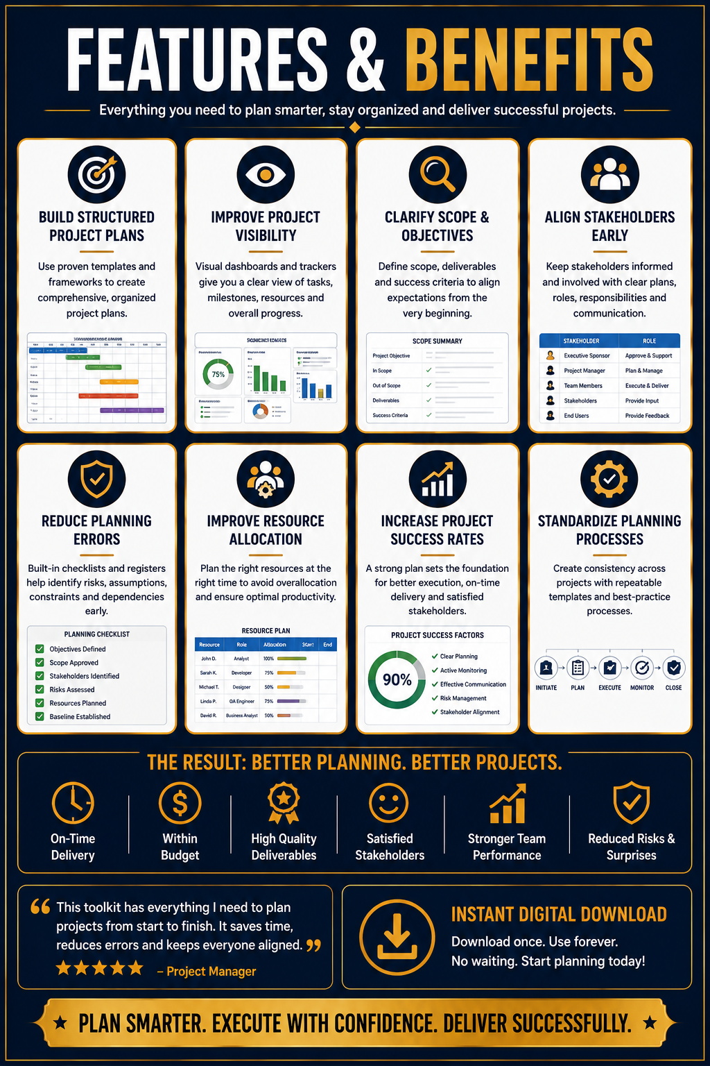 Project Planning Toolkit Pro – Dashboards & Planning Frameworks for Project Managers