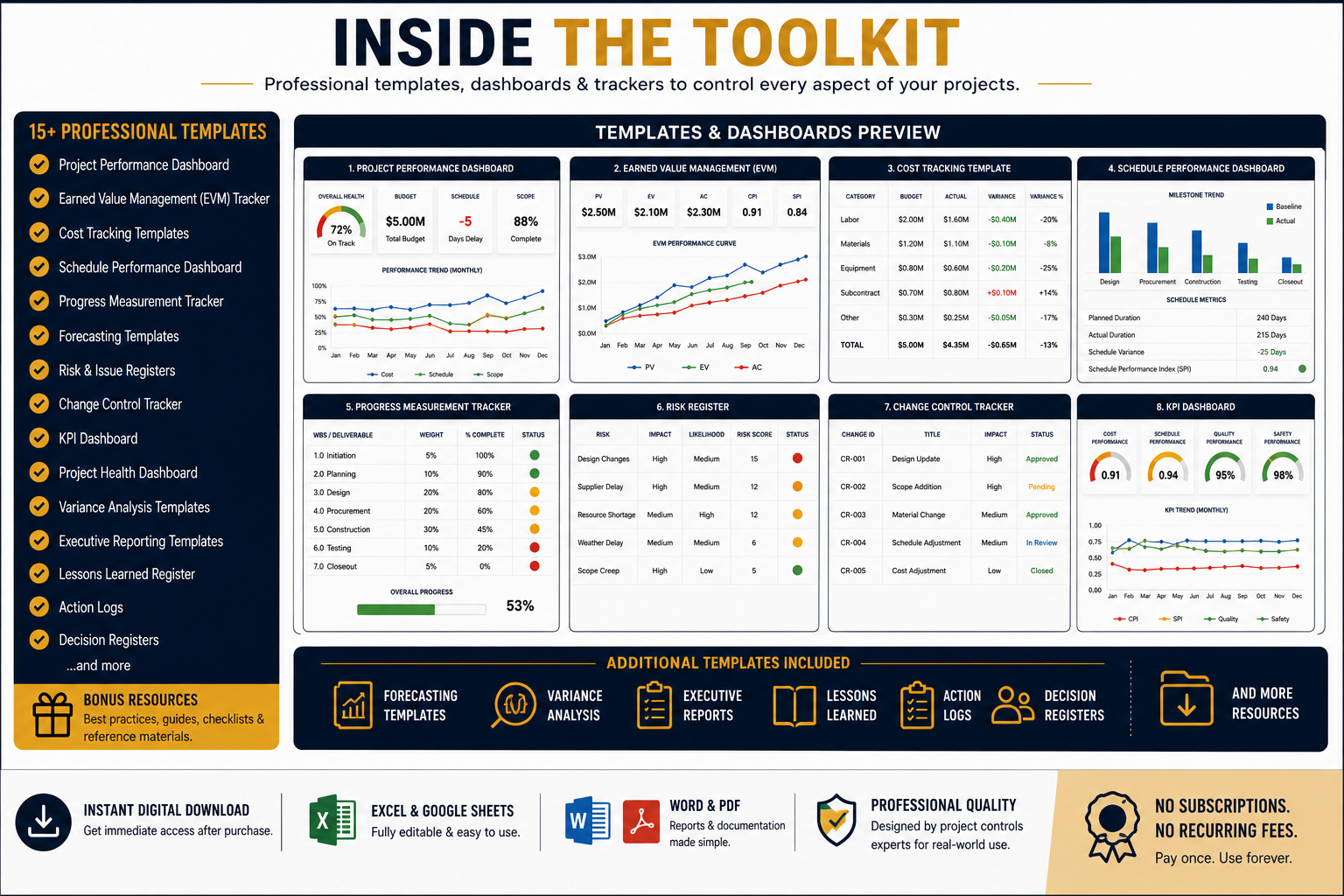 Project Controls Toolkit Pro | Templates, Dashboards & Performance Tracking System