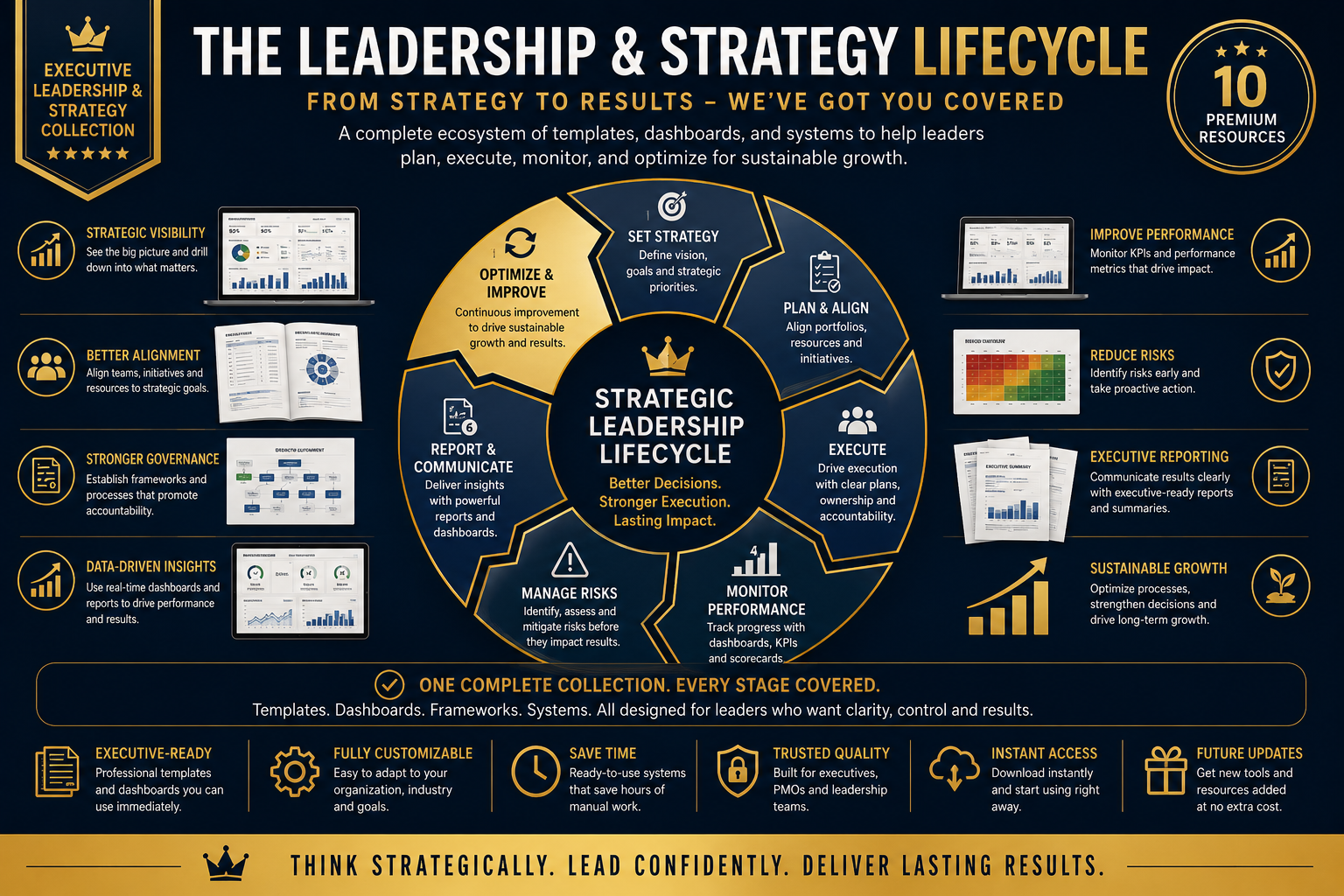 Executive Leadership & Strategy Collection | Templates, Dashboards & Business Decision Systems