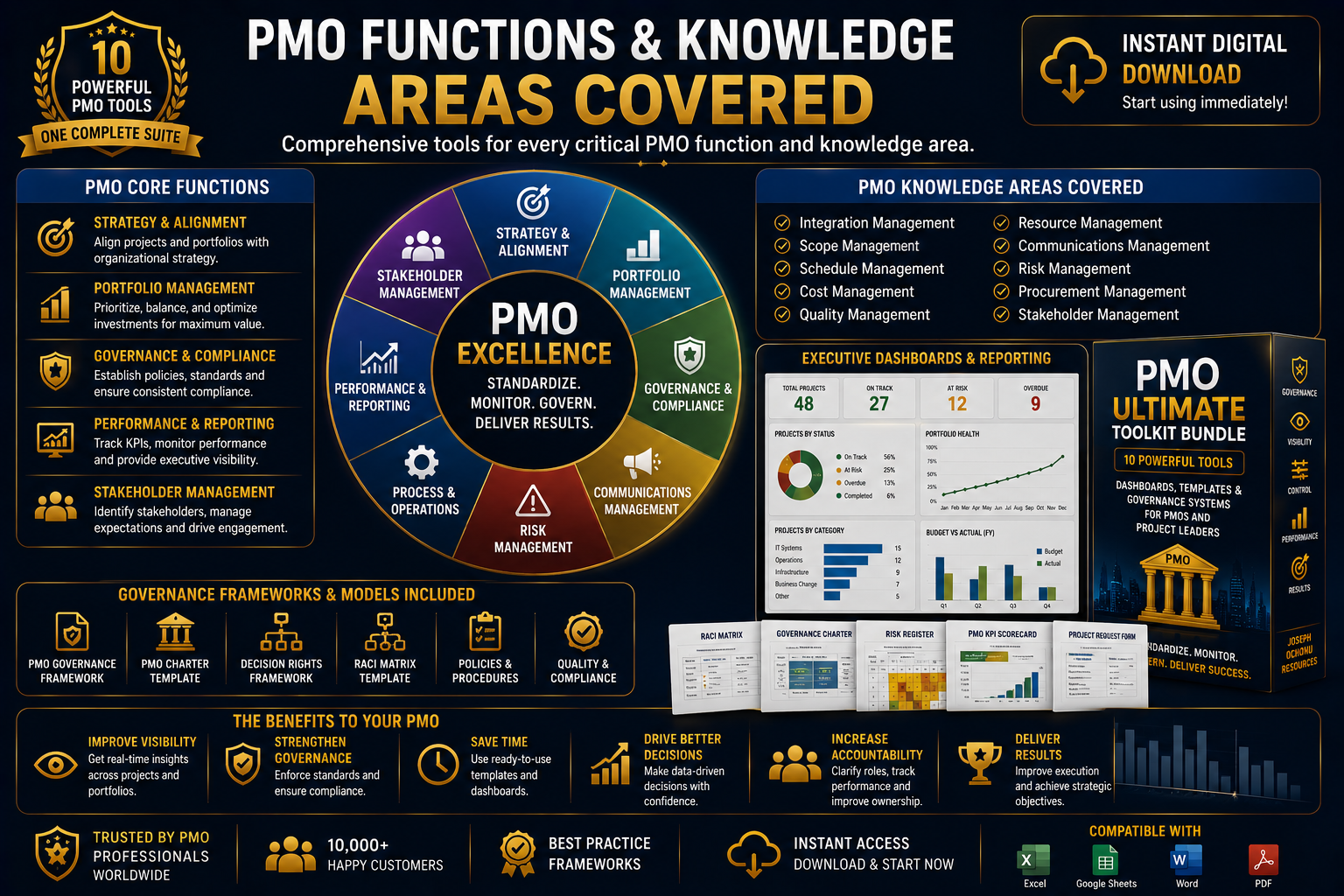 PMO Ultimate Toolkit Bundle | Dashboards, Templates & Governance Systems
