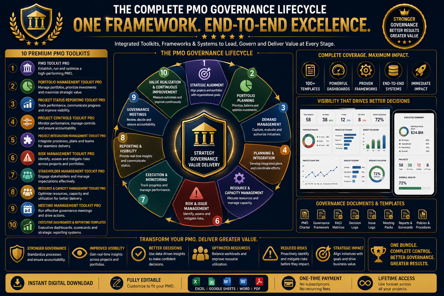 PMO Leadership & Governance Bundle | Templates, Dashboards & PMO Management Systems