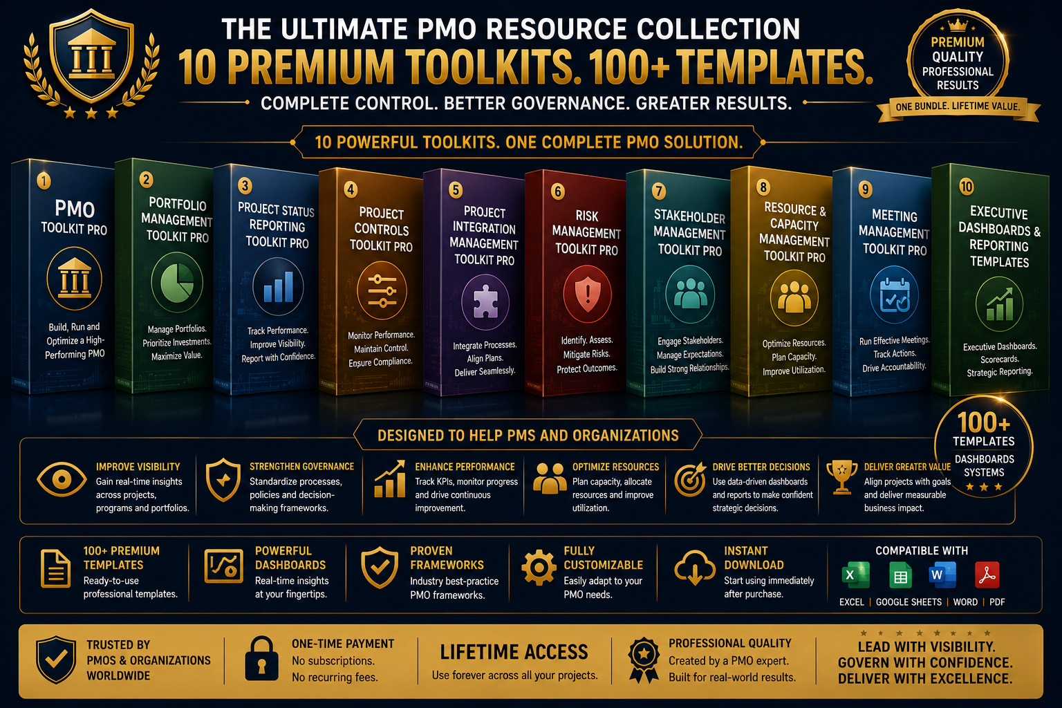 PMO Leadership & Governance Bundle | Templates, Dashboards & PMO Management Systems