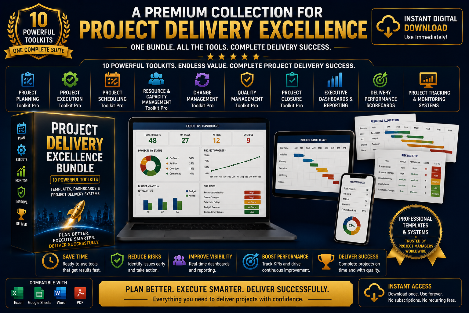 Project Delivery Excellence Bundle | Templates, Dashboards & Project Delivery Systems