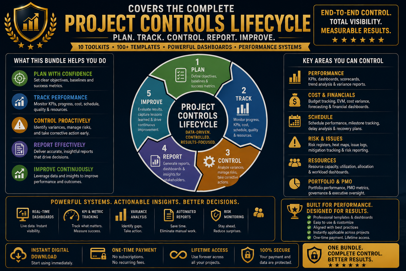 Project Controls & Reporting Master Bundle | Templates, Dashboards & Performance Management Systems